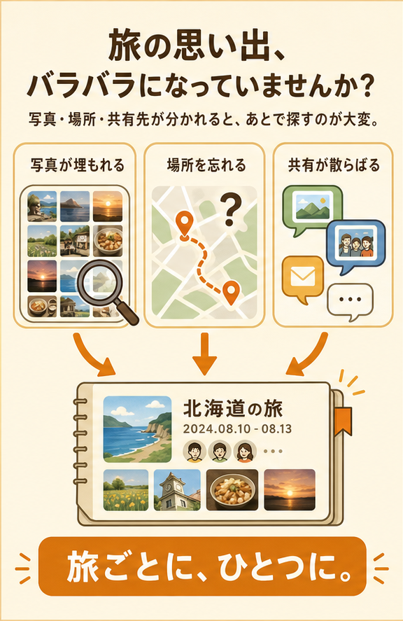 旅の写真・場所・共有先がバラバラになる3つの悩み