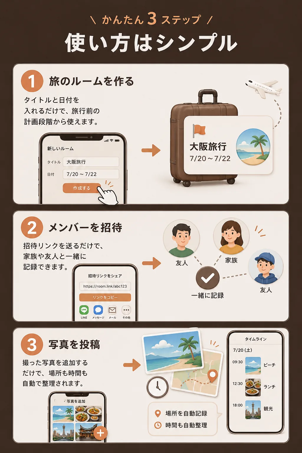 旅のルーム作成、メンバー招待、写真投稿のかんたん3ステップ